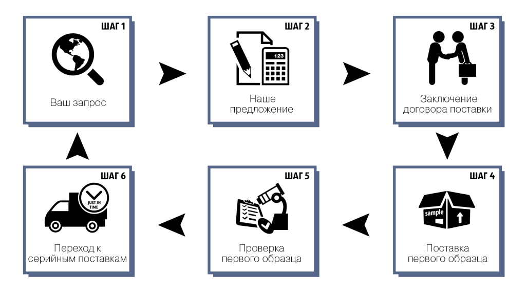 Как-работаем-1