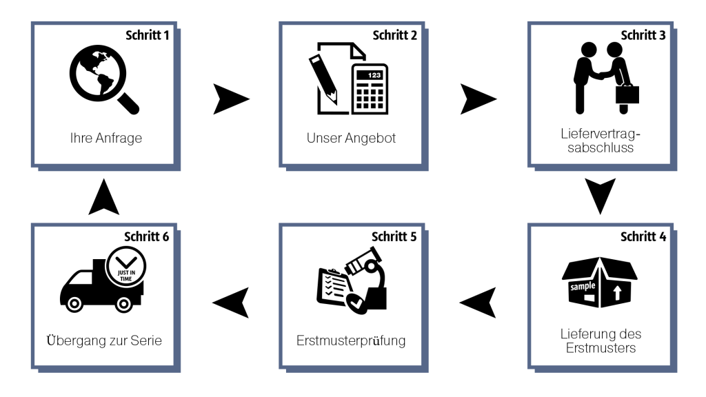 Как-работаем-нем-1